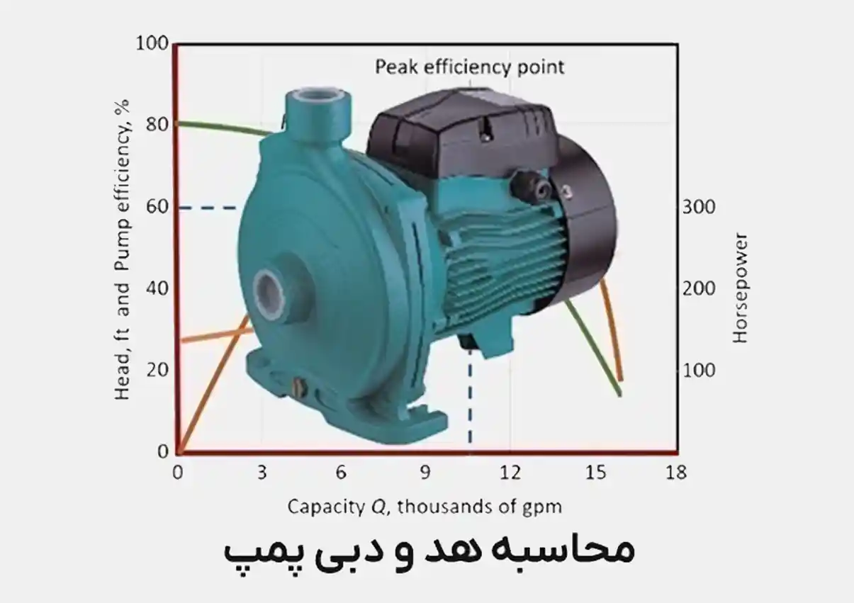راهنمای جامع محاسبه هد و دبی برای انتخاب پمپ صنعتی مناسب